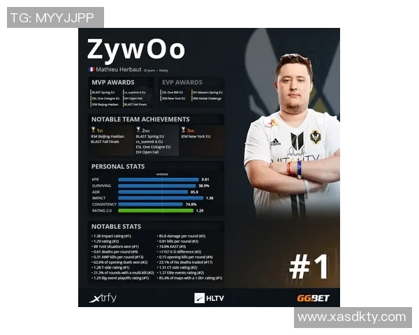 赵秀英独家分享CSGO游戏心得与技巧助你提升竞技水平 赵秀英独家分享CSGO游戏心得与技巧助你提升竞技水平