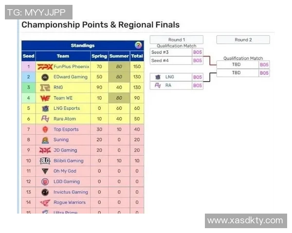赛后分析：RNG与LNG对决中的战术博弈与策略解析